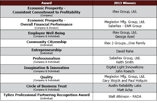 TyRex Founders Day Awards 2013 Graphic